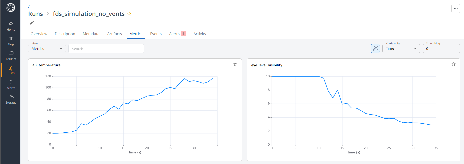 The Simvue run UI, showing the visibility and air temperature metrics extracted form FDS.