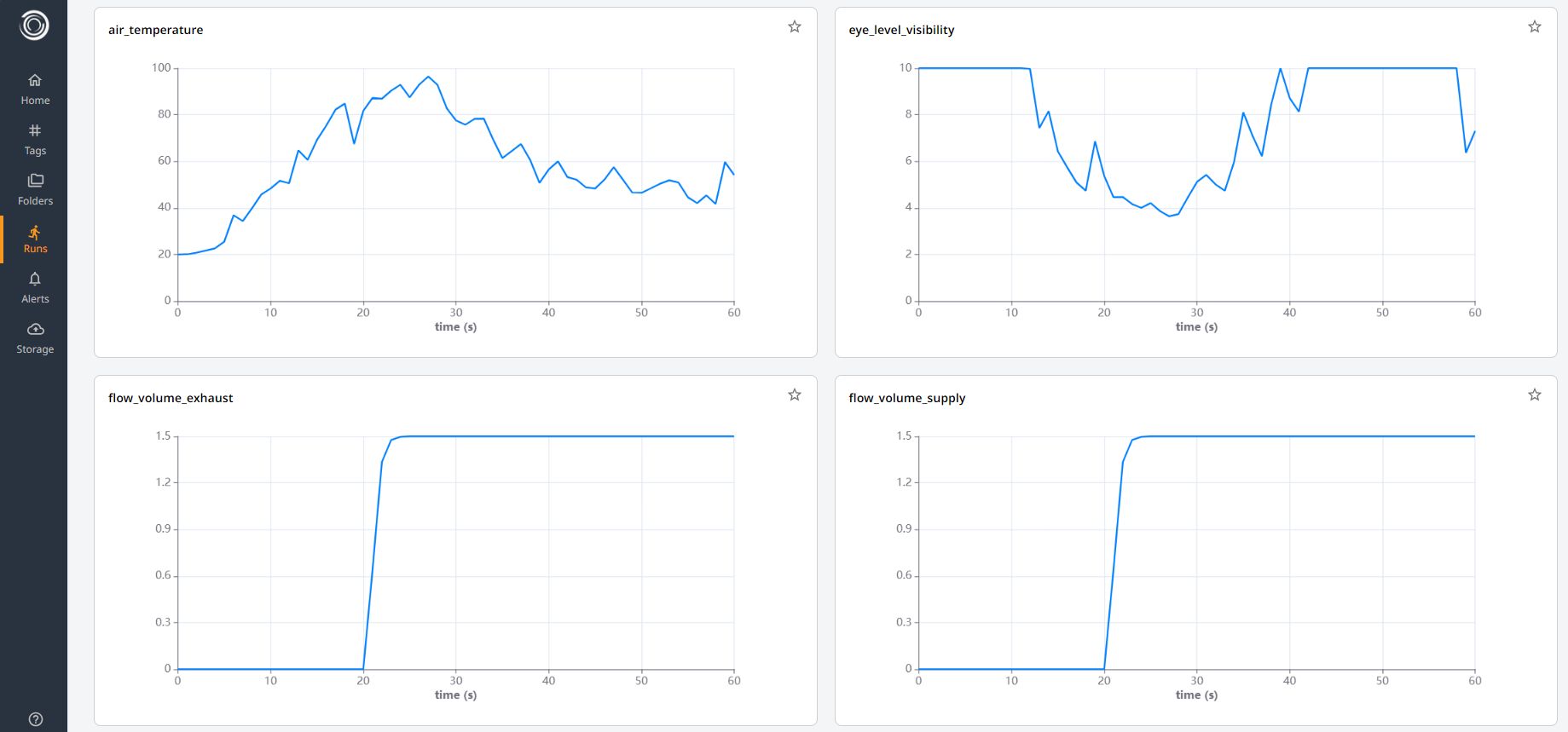 The Simvue run UI, showing the visibility and air temperature metrics extracted from FDS.