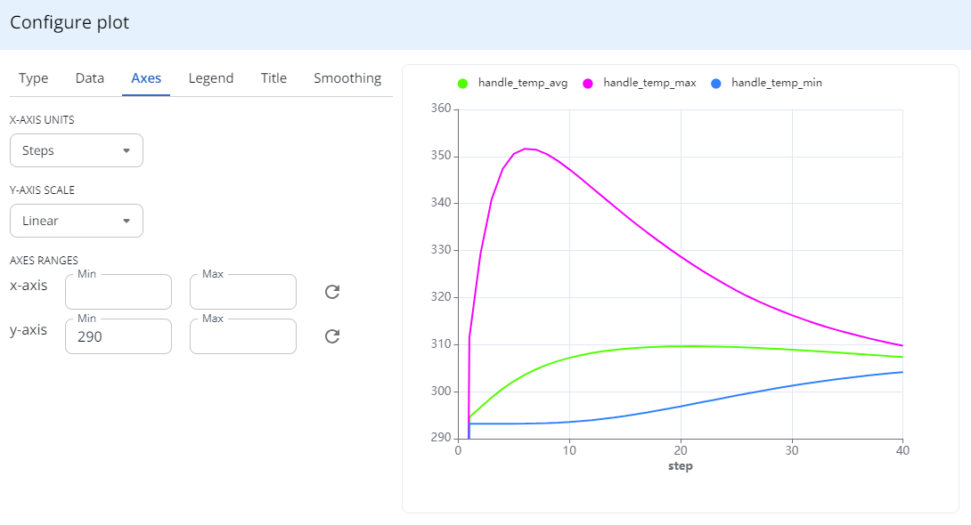 A custom plot of all temperature metrics for the Ceramic mug.