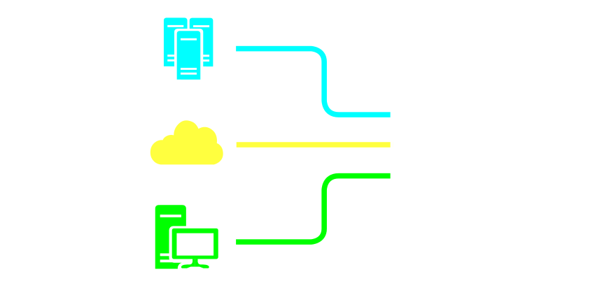 A diagram showing that Simvue can track simulationS which are being run on a variety of different hardware resources, including desktops, HPC clusters and cloud computing resources.